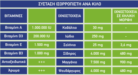 Ισορροπιστής Υψηλής Γαλακτοπαραγωγής image 2